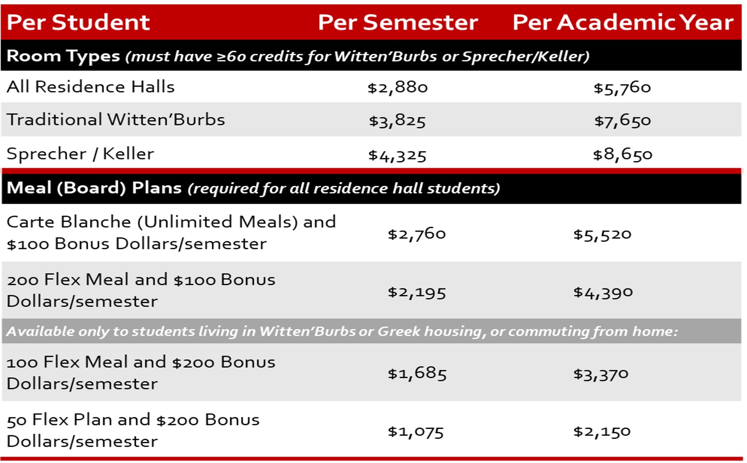Housing Selection Current Students Wittenberg University